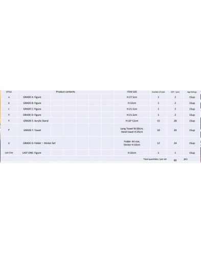 ICHIBAN KUJI EVANGELION EVA 01 OUF OF CONTROL Vista 2